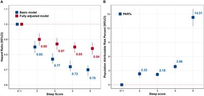 Associations Between Sleep Quality and Health Span: A Prospective Cohort Study Based on 328,850 UK Biobank Participants